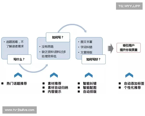 数字化平台正由工具属性迈向平台赋能 推动体育内容商业化实现资源动态配置